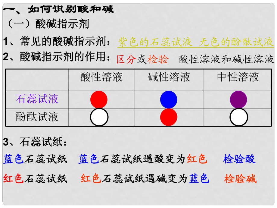 山東省淄博市臨淄區(qū)皇城鎮(zhèn)第二中學(xué)九年級化學(xué) 生活中的酸和堿課件 人教新課標(biāo)版_第1頁