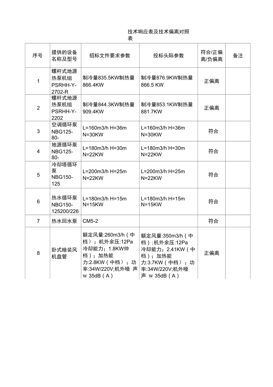 技术响应表及技术偏离对照表