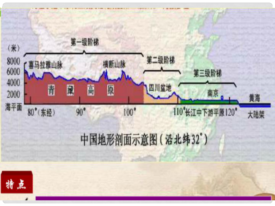 山東省泰安市岱岳區(qū)大汶口鎮(zhèn)柏子中學八年級地理上冊《中國的地形》課件 人教新課標版_第1頁