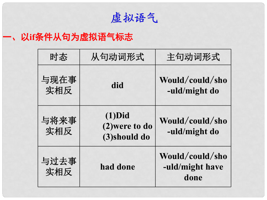 高考英語大一輪復習 虛擬語氣課件 新人教版_第1頁