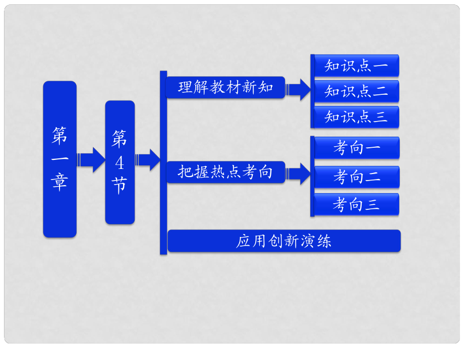 吉林省長(zhǎng)五中高中物理 第一章 第4節(jié)《電勢(shì)能和電勢(shì)》課件 選修31_第1頁(yè)