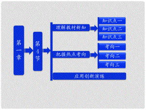 吉林省長五中高中物理 第一章 第4節(jié)《電勢能和電勢》課件 選修31