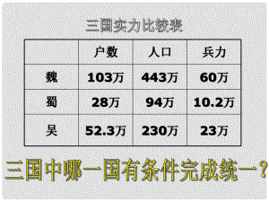 七年級歷史上冊 第19課 江南地區(qū)的開發(fā)課件 新人教版