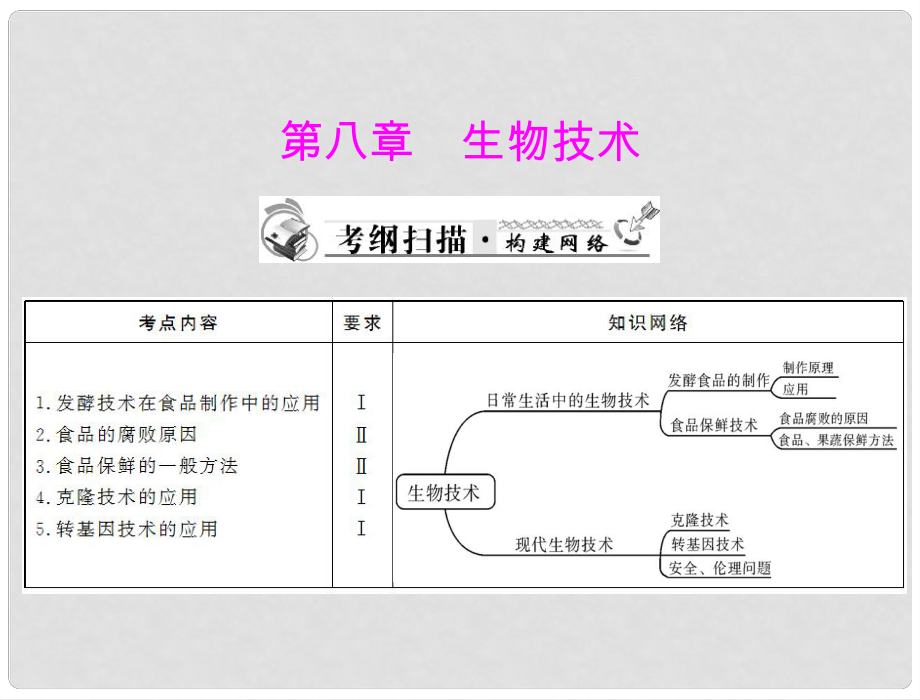 中考生物復習 第八章 生物技術(shù)課件 新人教版_第1頁