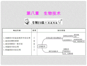 中考生物復(fù)習(xí) 第八章 生物技術(shù)課件 新人教版