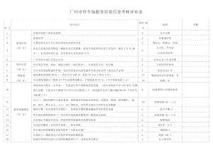 广州市停车场服务质量信誉考核评审表