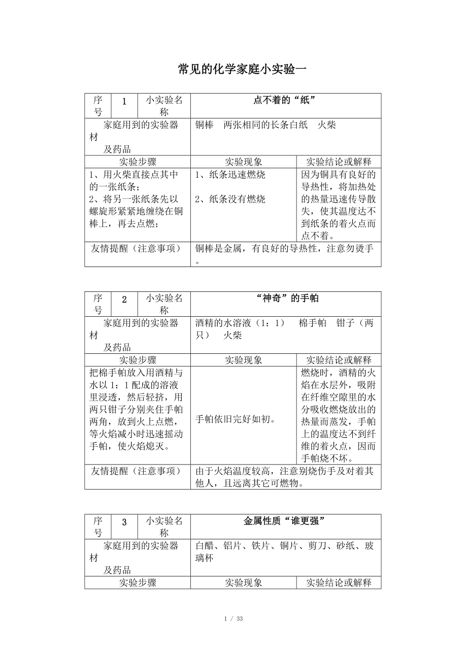 常见的化学家庭小实验100例_第1页