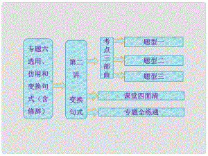 高考語文一輪復(fù)習(xí) 專題六 第二講 變換句式課件