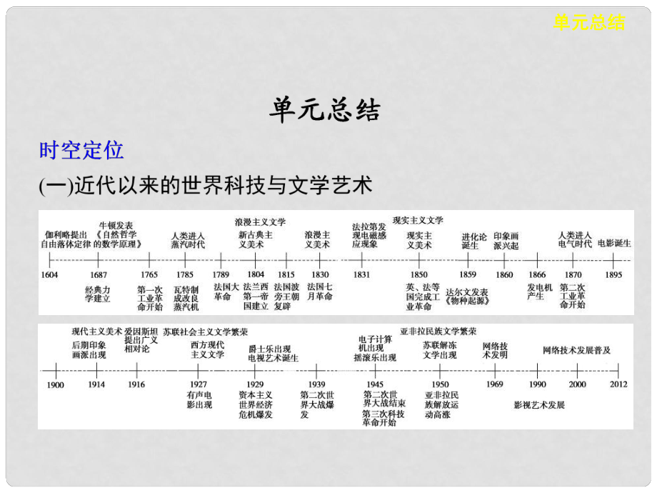 高考?xì)v史大一輪課件 第十五單元 單元總結(jié) 新人教版必修3_第1頁(yè)