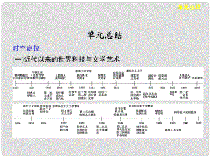 高考?xì)v史大一輪課件 第十五單元 單元總結(jié) 新人教版必修3