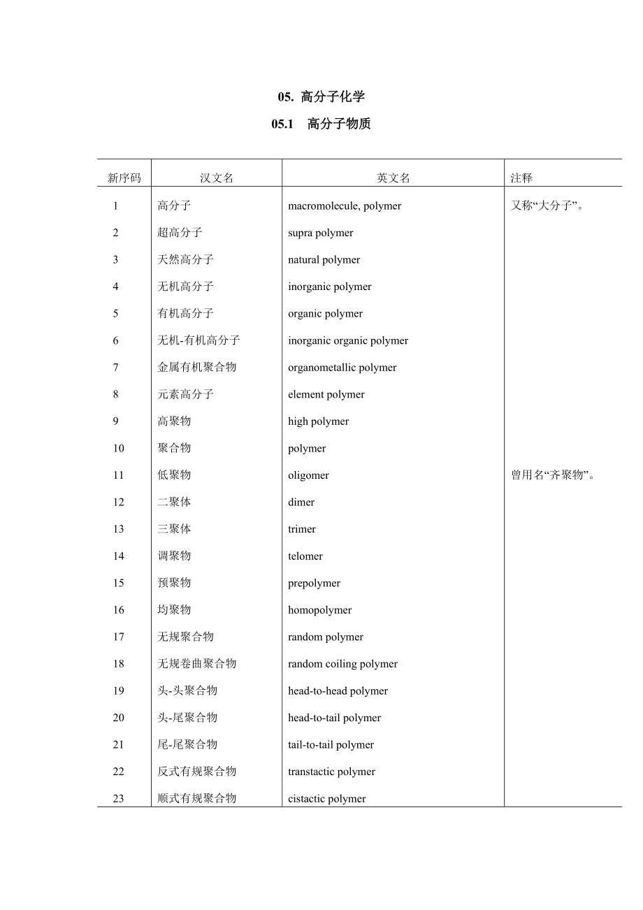 高分子專業(yè)英語詞匯英漢對照[共57頁]_第1頁