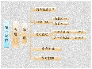 高考化學二輪復習 第一階段 專題一 第2講 常用化學計量課件