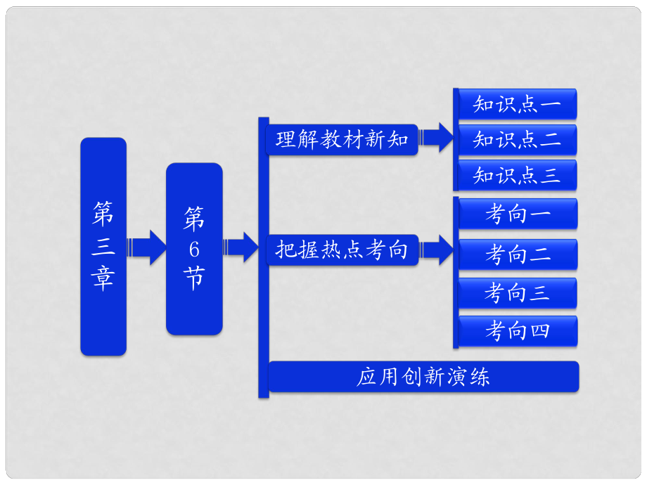 吉林省長五中高中物理 第三章 第6節(jié)《帶電粒子在勻強(qiáng)磁場中的運(yùn)動(dòng)》課件 選修31_第1頁