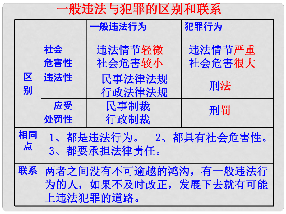 八年級政治上冊 第四單元過則勿憚改課件 教科版_第1頁