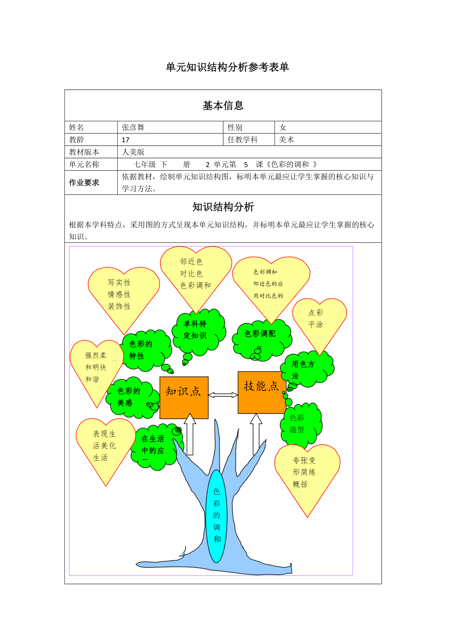 《色彩的调和》知识树_第1页