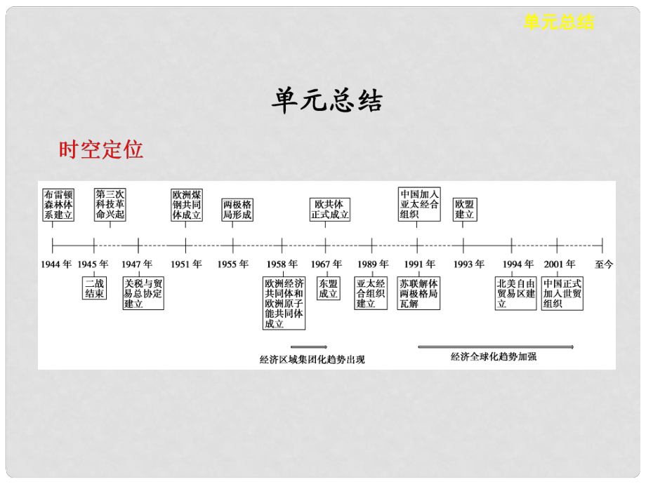 高考?xì)v史大一輪復(fù)習(xí) 第十三單元 單元總結(jié)課件 岳麓版選修1_第1頁(yè)