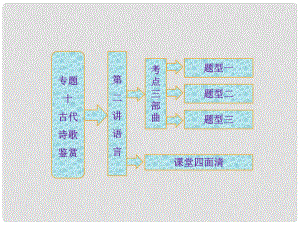 高考語文一輪復(fù)習(xí) 專題十 第二講 語言課件