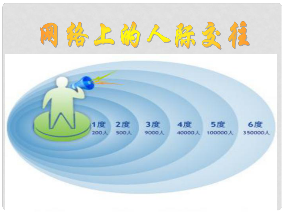 八年級政治上冊 第三單元 第六課 第一框 網(wǎng)絡(luò)上的人際交往課件 新人教版_第1頁