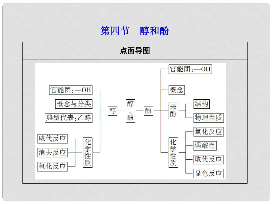 高考化學(xué)第一輪復(fù)習(xí) 第十章第四節(jié)醇和酚課件 新課標(biāo)（廣東專用）_第1頁