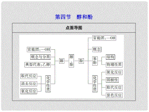 高考化學(xué)第一輪復(fù)習(xí) 第十章第四節(jié)醇和酚課件 新課標(biāo)（廣東專用）