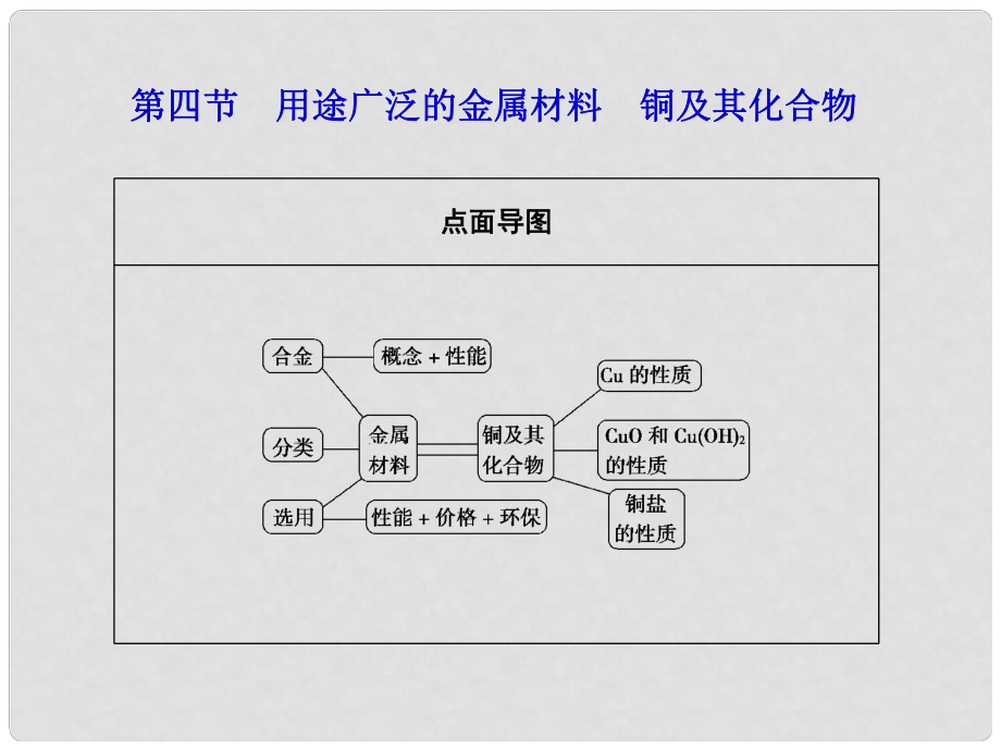 高考化學(xué)第一輪復(fù)習(xí) 第三章第四節(jié)用途廣泛的金屬材料　銅及其化合物課件 新課標(biāo)（廣東專用）_第1頁