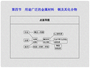 高考化學(xué)第一輪復(fù)習(xí) 第三章第四節(jié)用途廣泛的金屬材料　銅及其化合物課件 新課標(biāo)（廣東專用）