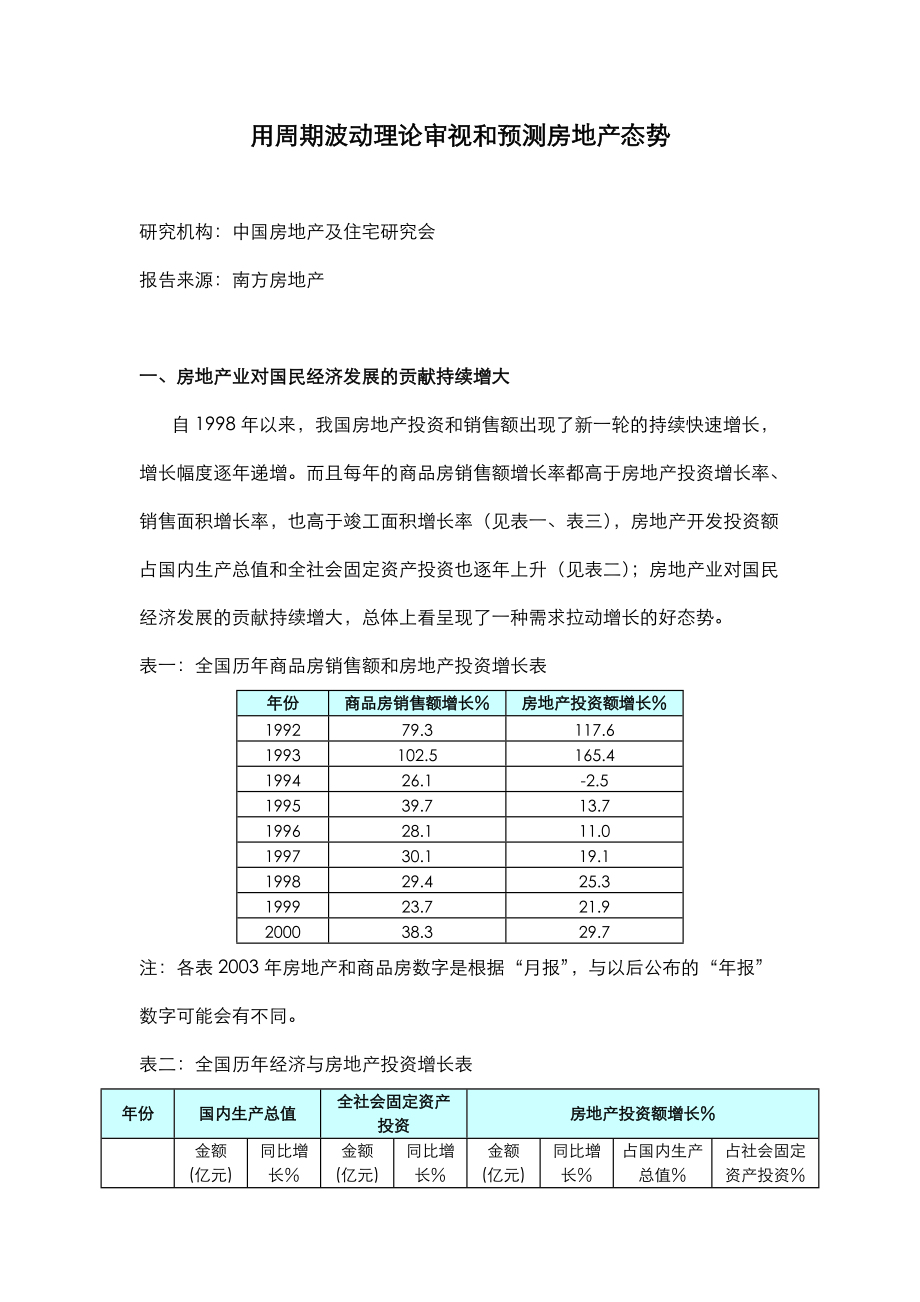 波动理论预测房地产态势_第1页