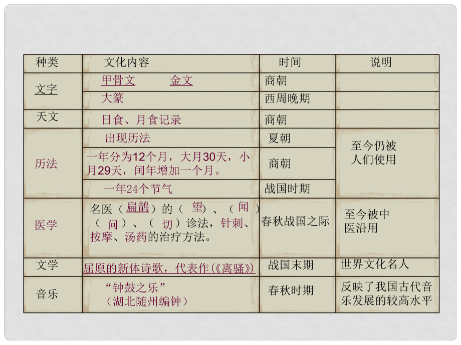 七年級(jí)歷史上冊(cè) 第8課 中華文化的勃興（一）課件 新人教版_第1頁(yè)