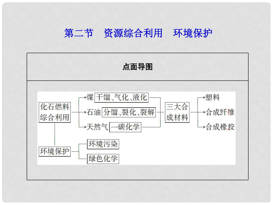 高三化學(xué)一輪復(fù)習(xí) 第十一章第二節(jié) 資源綜合利用　環(huán)境保護課件（廣東專用）_第1頁