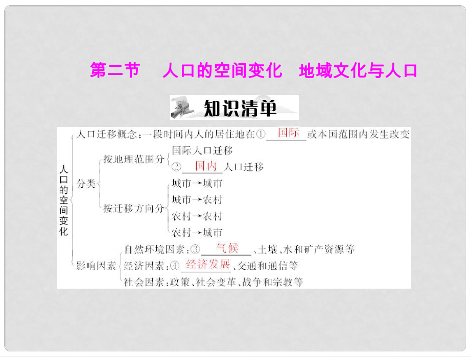 高考地理一輪復習 第二部分 第七章 第二節(jié) 人口的空間變化 地域文化與人口 新人教版課件_第1頁