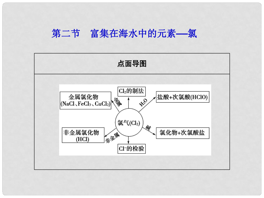 高考化學(xué)第一輪復(fù)習(xí) 第四章第二節(jié) 富集在海水中的元素——氯課件 新課標(biāo)（廣東專用）_第1頁