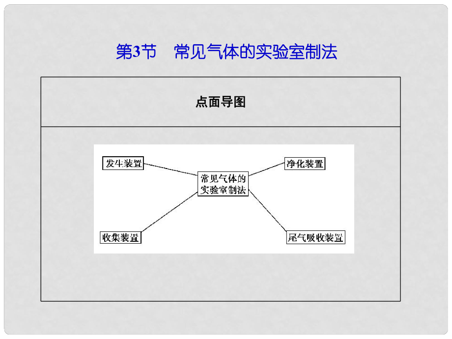 山东省高考化学一轮复习 第十章第3节 常见气体的实验室制法课件_第1页