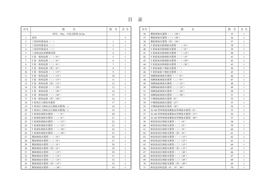 L=35m B=24.5m 分离式路基 目录典尚设计_第1页