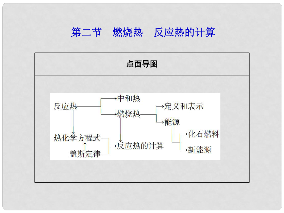 高考化學(xué)第一輪復(fù)習(xí) 第六章第二節(jié)燃燒熱　反應(yīng)熱的計算課件 新課標(biāo)（廣東專用）_第1頁