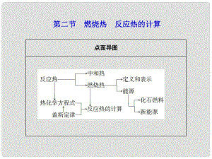 高考化學(xué)第一輪復(fù)習(xí) 第六章第二節(jié)燃燒熱　反應(yīng)熱的計(jì)算課件 新課標(biāo)（廣東專用）