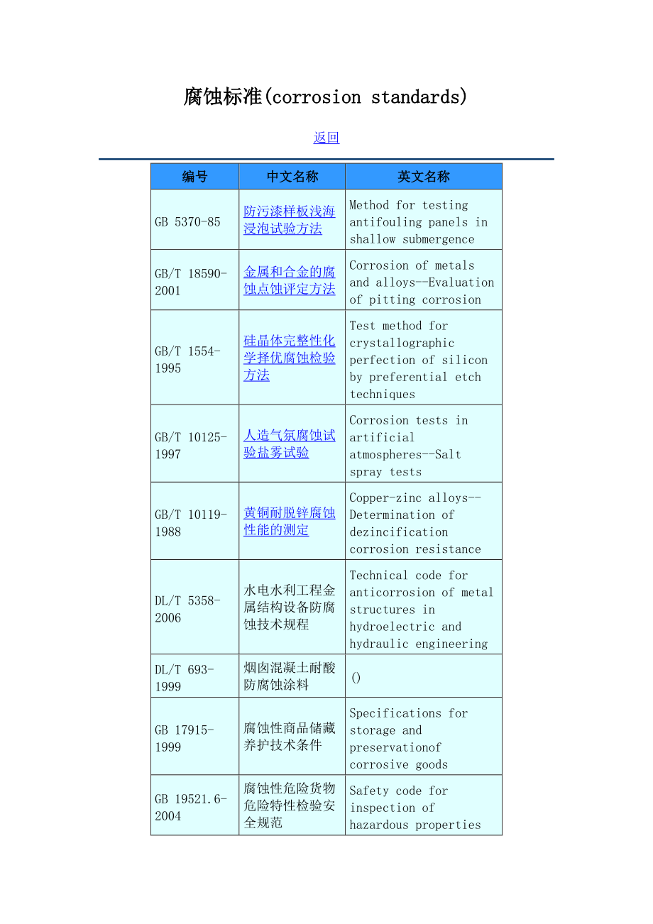 腐蝕標(biāo)準(zhǔn)[共27頁]_第1頁