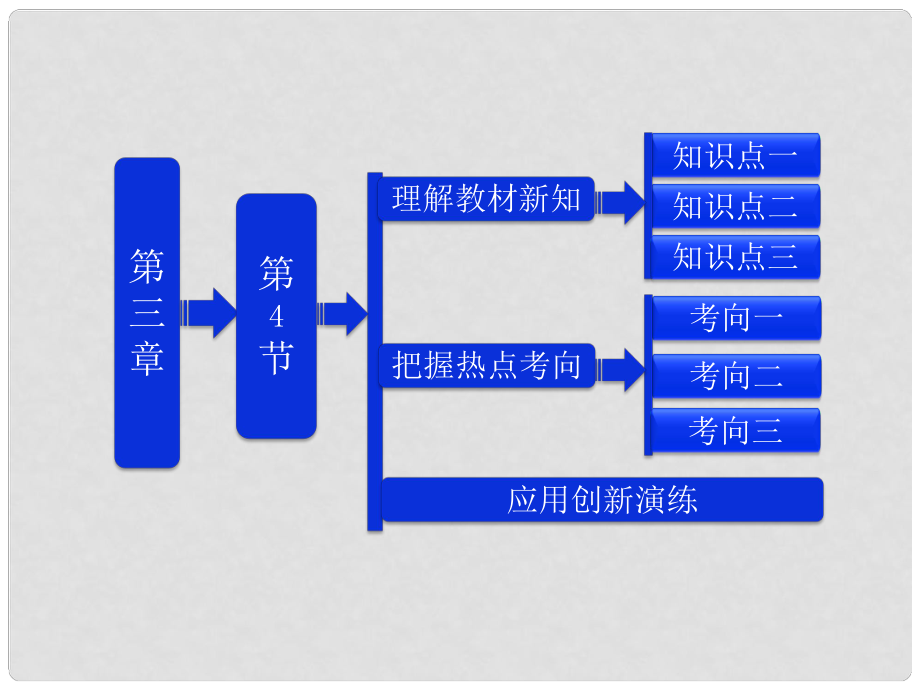 吉林省長五中高中物理 第三章 第4節(jié)《通電導(dǎo)線在磁場中受到的力》課件 選修31_第1頁