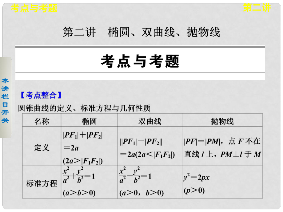 高考數(shù)學(xué) 考前3個(gè)月（上）專題復(fù)習(xí) 專題五 第二講 橢圓、雙曲線、拋物線課件_第1頁