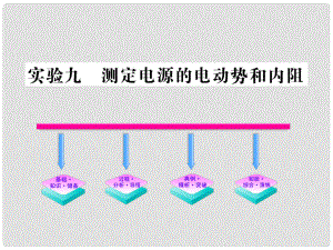 廣東省深圳市高二物理《測(cè)定電源的電動(dòng)勢(shì)和內(nèi)阻》課件