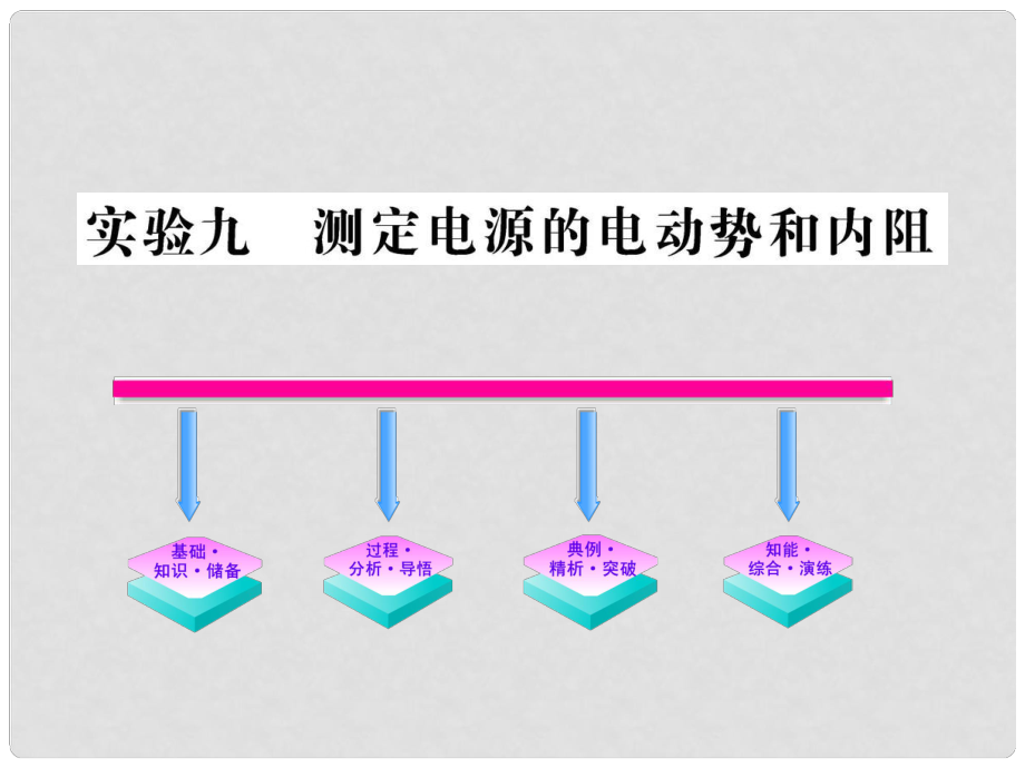 廣東省深圳市高二物理《測定電源的電動勢和內(nèi)阻》課件_第1頁