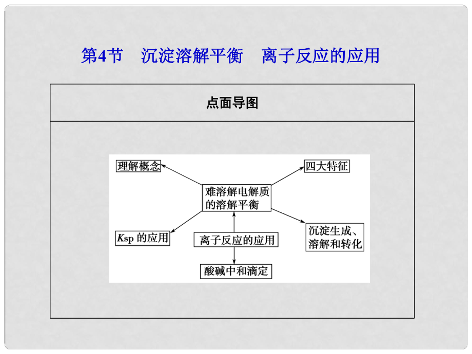 山東省高考化學(xué)一輪復(fù)習(xí) 第8章第4節(jié) 沉淀溶解平衡離子反應(yīng)的應(yīng)用課件_第1頁