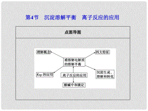 山東省高考化學(xué)一輪復(fù)習(xí) 第8章第4節(jié) 沉淀溶解平衡離子反應(yīng)的應(yīng)用課件