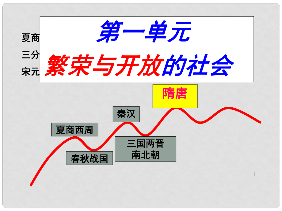 山東省臨沭縣第三初級中學(xué)七年級歷史下冊《第1課繁盛一時(shí)的隋朝》課件 新人教版_第1頁