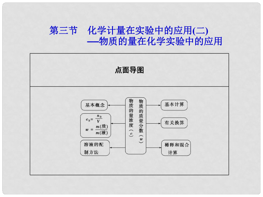 高考化學(xué)第一輪復(fù)習(xí) 第一章第三節(jié) 化學(xué)計(jì)量在實(shí)驗(yàn)中的應(yīng)用（二）課件 新課標(biāo)（廣東專用）_第1頁(yè)