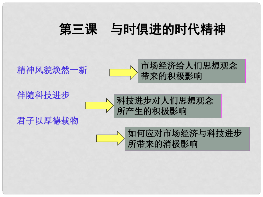 九年級(jí)歷史 第四單元 第三課 與時(shí)俱進(jìn)的時(shí)代精神課件 新人教版_第1頁(yè)