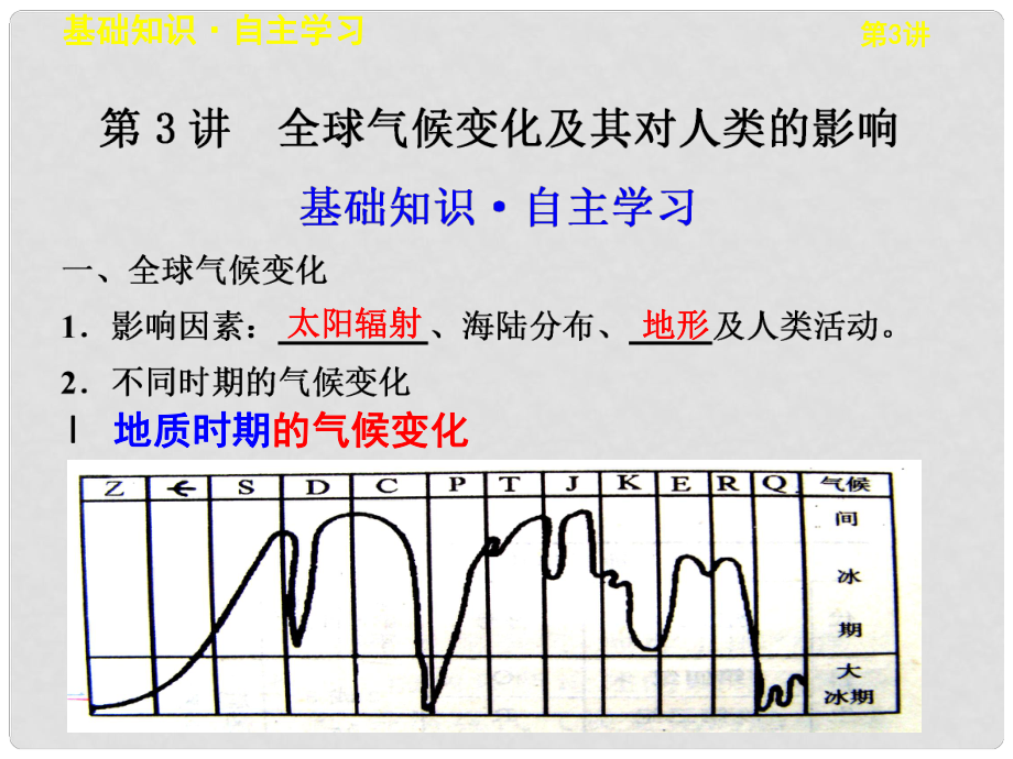 高考地理一輪復(fù)習(xí) 第五單元 第3講 全球氣候變化及其對人類的影響課件 魯教版_第1頁