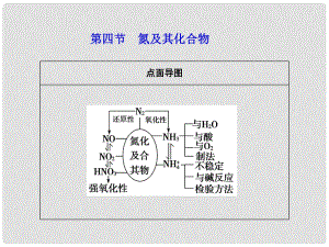 高考化學(xué)第一輪復(fù)習(xí) 第四章第四節(jié) 氮及其化合物課件 新課標(biāo)（廣東專(zhuān)用）