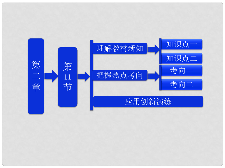 吉林省長五中高中物理 第二章 第11節(jié)《簡單的邏輯電路》課件 選修31_第1頁