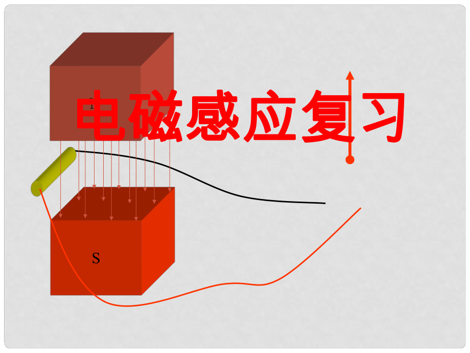 吉林省長市第五中學(xué)高三物理 電磁感應(yīng)復(fù)習(xí)3課件_第1頁