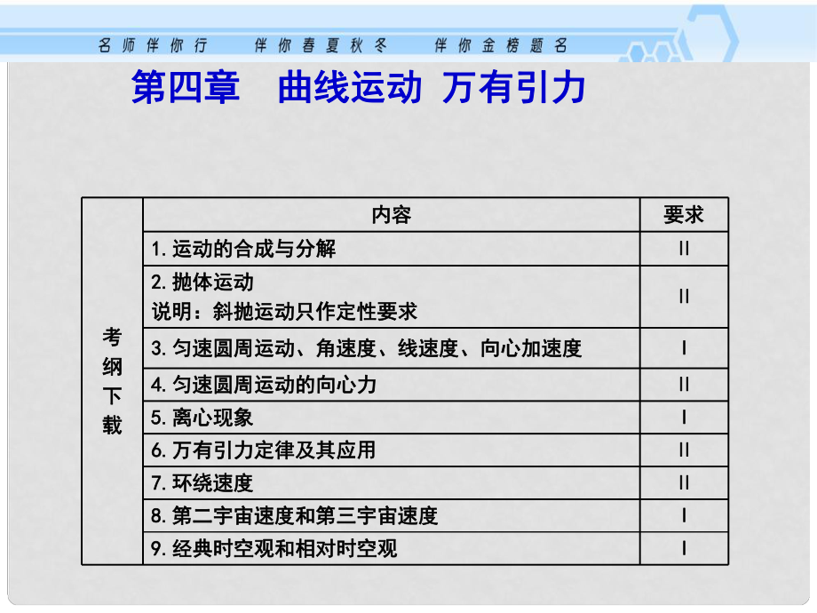 高考物理考纲专项复习 曲线运动 运动的合成与分解课件_第1页